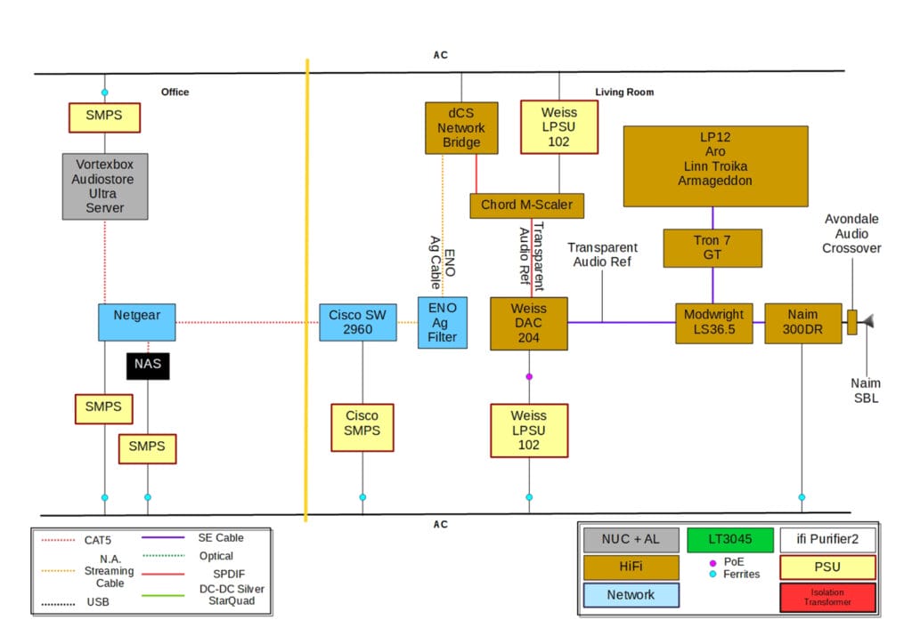 Martin hifi diagram